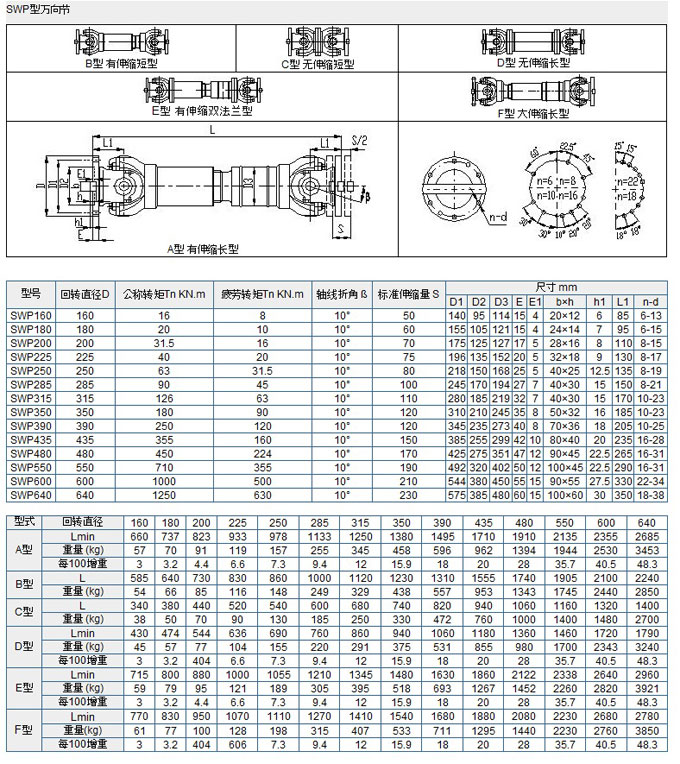 SWP型万向联轴器