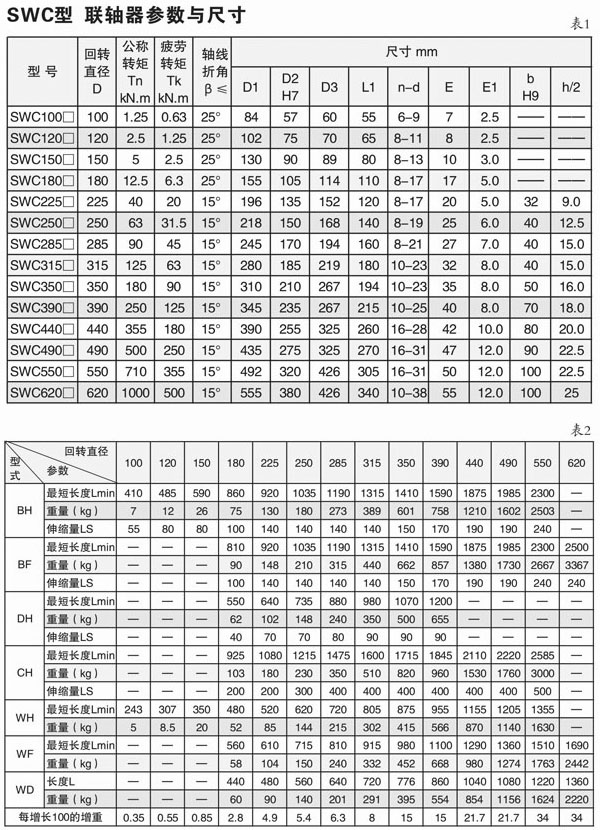 SWC-重型万向节