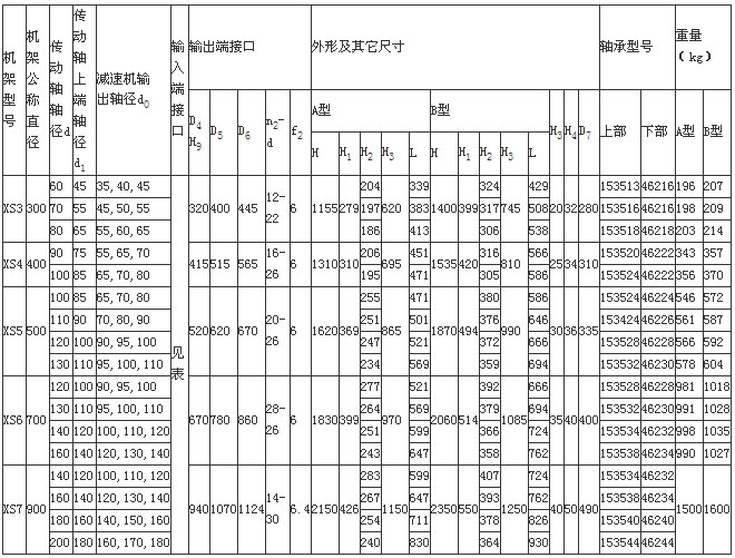 XS型双支点机架2