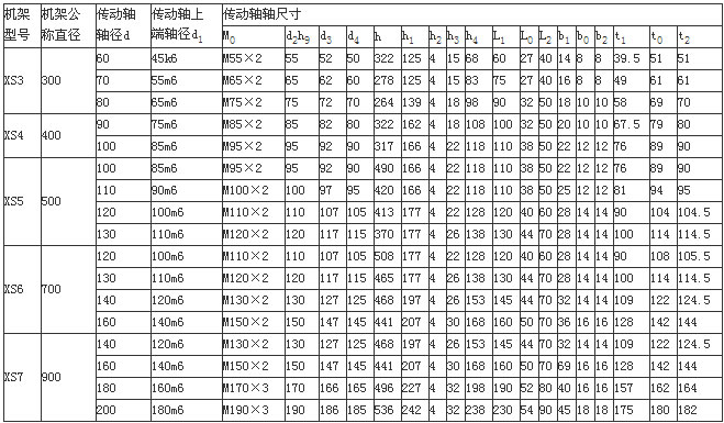 XS型双支点机架3